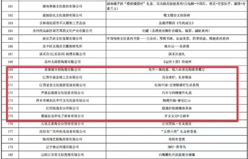 江西7家企業及相關產品入選“中國好禮”，引領軟件開發新篇章