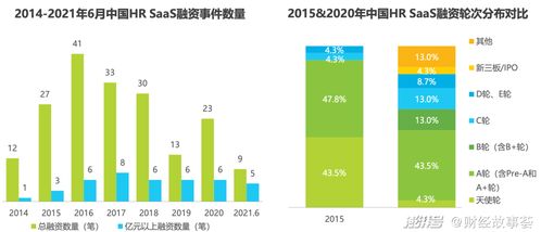 中國HR SaaS下沉市場新趨勢 江西企業軟件開發，Workday并非唯一解