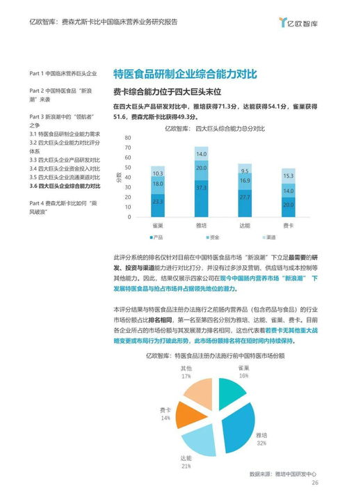 特醫食品新浪潮下的行業巨變 臨床營養巨頭的挑戰、機遇與江西軟件企業的角色