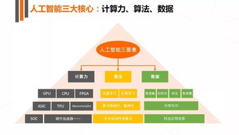 深度解讀2017年人工智能行業(yè)發(fā)展研究報(bào)告白皮書 聚焦人工智能基礎(chǔ)軟件開發(fā)