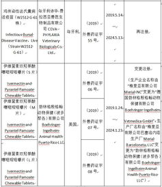 農(nóng)業(yè)農(nóng)村部批準(zhǔn)6種獸藥產(chǎn)品在我國(guó)再注冊(cè) 批準(zhǔn)1種獸藥產(chǎn)品生產(chǎn)企業(yè)和生產(chǎn)廠名稱變更注冊(cè)