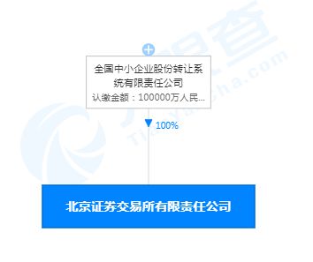 北京證券交易所完成公司制工商注冊(cè),注冊(cè)資本10億元